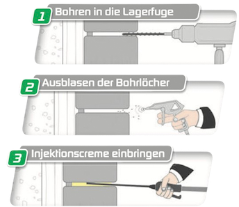 Anleitung zur Erneuerung der Horizontalsperre