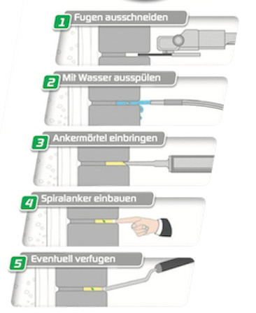 Anleitung um Risse am Mauerwerk zu sanieren