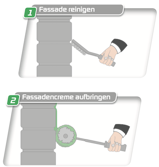 Anleitung zum Auftragen der Protectionscreme